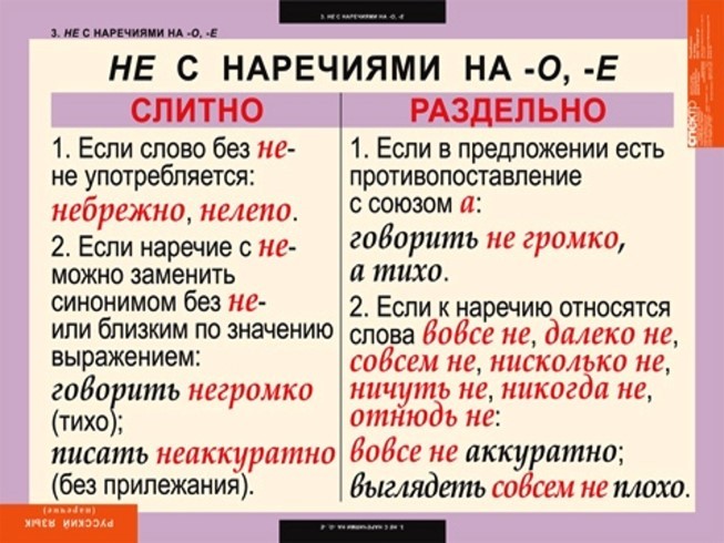 Не регламентировано как пишется слитно или раздельно