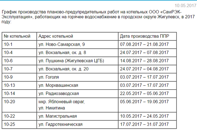 Когда дадут горячую воду в стерлитамаке