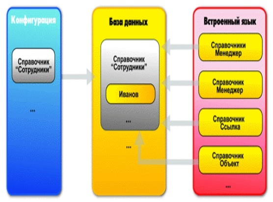 Схема конфигурация 1с