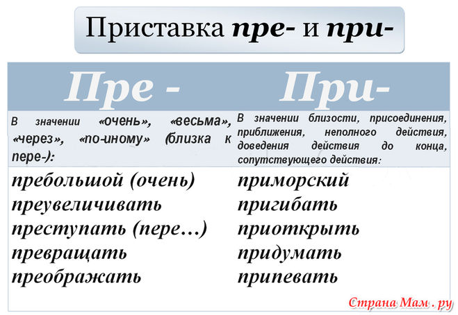 Превосходный как пишется приставка