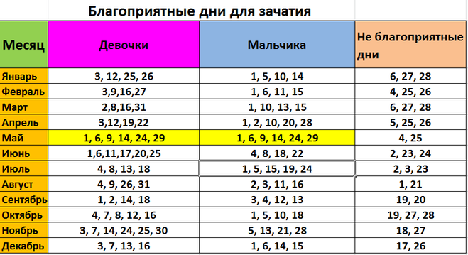 Лунный календарь на 2017