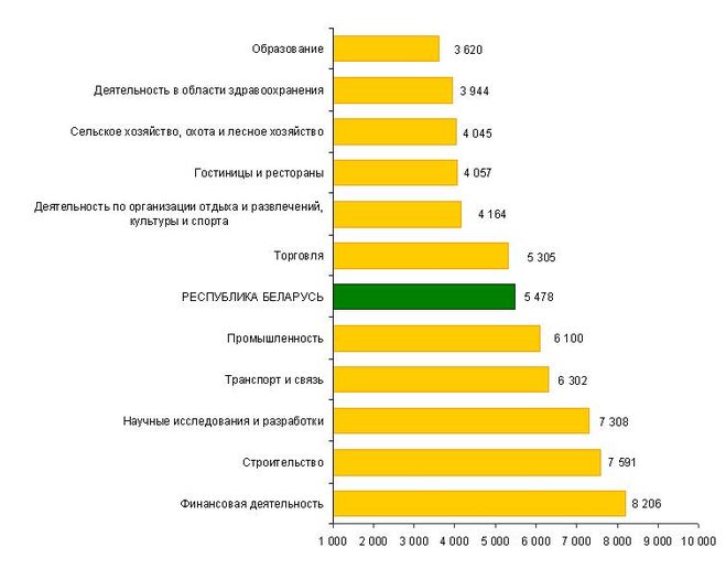 текст при наведении