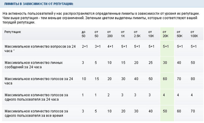 текст при наведении