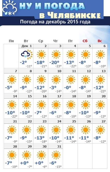 Температура в челябинске в декабре. Погода на декабрь. Погода в Челябинске. Температура в декабре. Прогноз погоды на месяц.