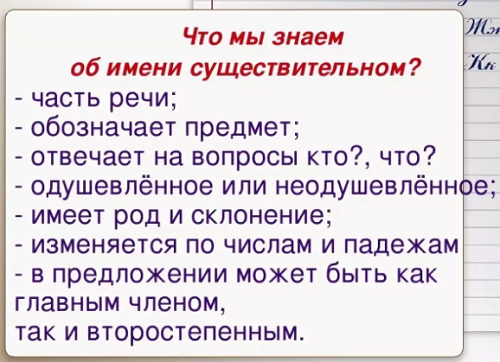 Как написать доклад на тему "Что я знаю об имени существительном­", 3 класс?