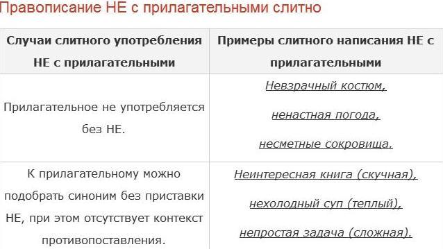 Как пишется слово не больно слитно или раздельно