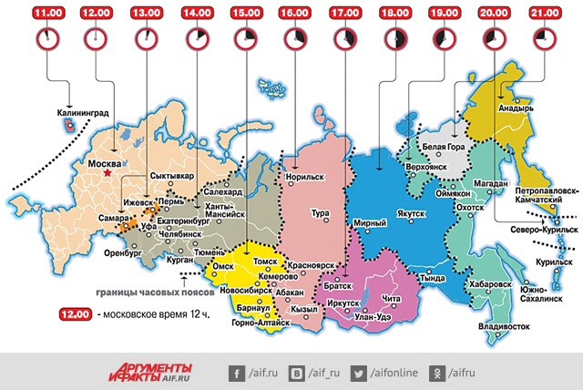 Новая карта 11 часовых поясов России