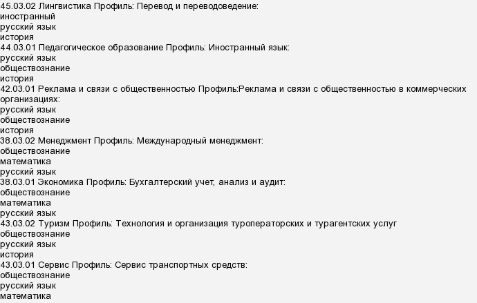 Профиль перевод. Предметы на факультете лингвистики. Лингвистика предметы ЕГЭ. Какие предметы нужно сдавать на ин яз. Экзамены для поступления в лингвистический.