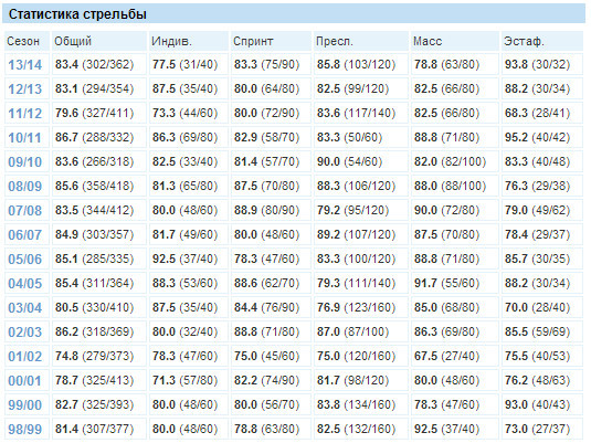 текст при наведении