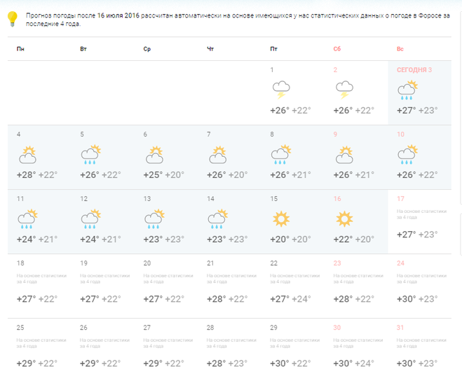 Погода в ялте рп5. Прогноз погоды на июль. Прогноз погоды Судак. Погода в Судаке Крым на неделю. Погода в Ялте на неделю.