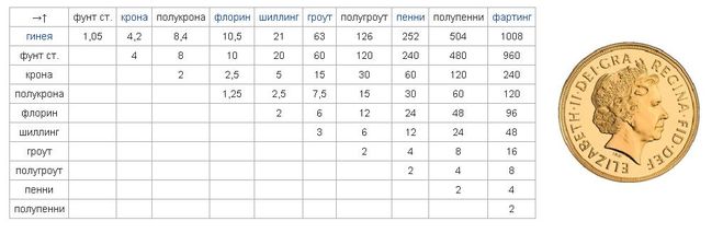 английские монеты, соотношение монет Великобритании