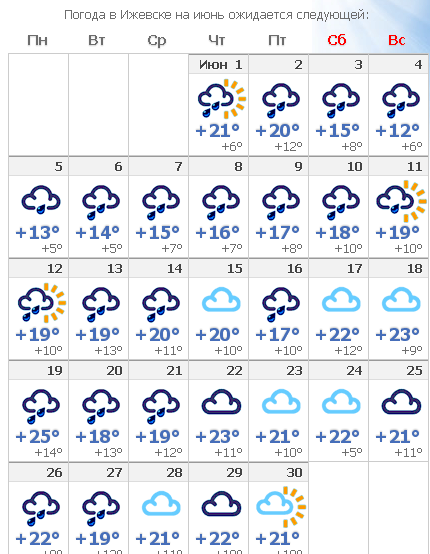 Погода на неделю ижевске 7. Погода в Ижевске. Погода на неделю. Погода в Ижевске на 10 дней. Погода в Ижевске на 10.