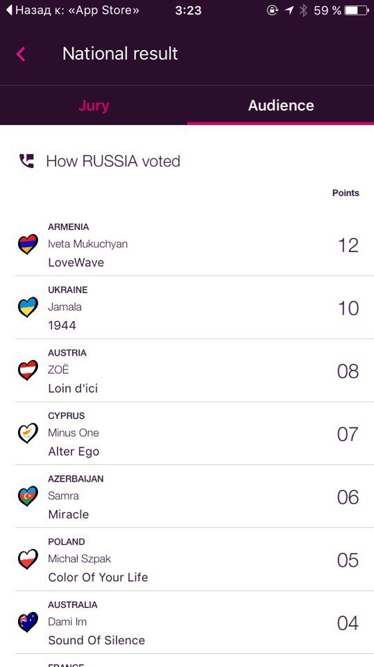Евровидение 2016 голосование России