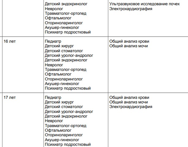 Комиссия в год список врачей. Каких врачей нужно пройти. Год медосмотр каких врачей нужно пройти. Каких врачей нужно проходить детям. Каких специалистов нужно пройти в год.