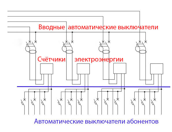 Электрическая схема этажного щита