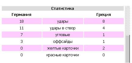 текст при наведении