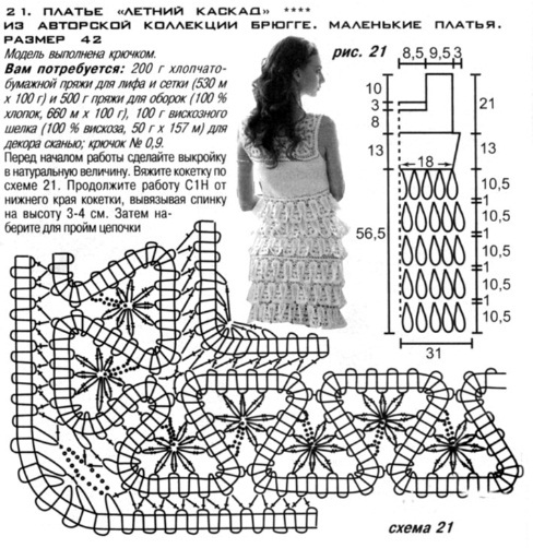 схемы платьев