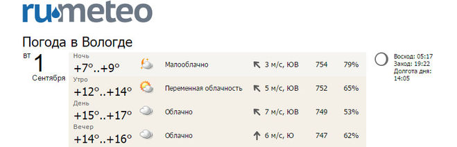 Самая точная погода вологде. Погода в Вологде. Погода в Вологде на неделю. GISMETEO Вологда. Погода в Вологде на 10 дней.