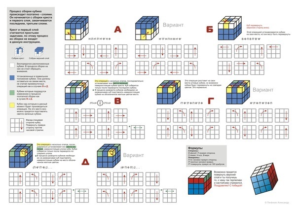 Как быстро собрать кубик Рубик? Поэтапно...