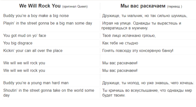 Песня us на английском. We will Rock you перевод. We will Rock you текст. We will Rock you текст и перевод. Queen we will Rock you текст песни.