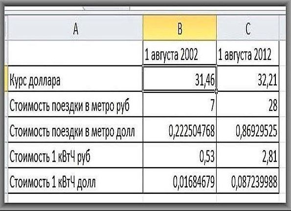 текст при наведении