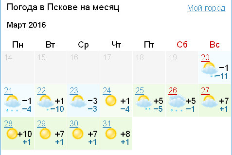 Погода псков на 10 дней