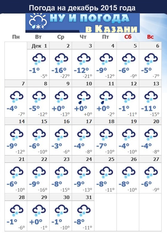 Прогноз погоды урай на 14. Какая погода была в декабре. Погода в Казани. Прогноз погоды на январь месяц. Погода Набережные Челны.