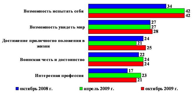 текст при наведении