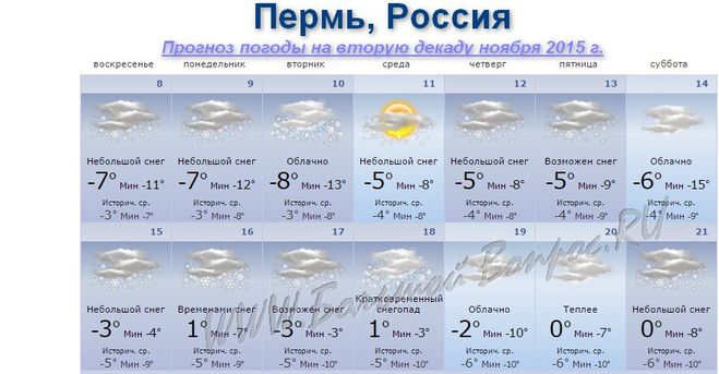 Прогноз погода 2024 январь месяц. Прогноз погоды Пермь. Погода на первую декаду. Какая погода в Перми. Погода Пермь погода Пермь.