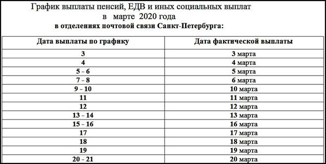 Какого числа пенсия в россии
