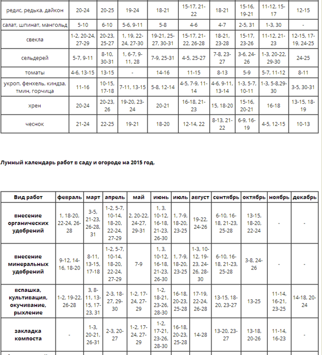 Посевной календарь для дальнего Востока. Лунный календарь огородника Сибири. Лунный календарь для Урала. Посевной календарь для Западной Сибири.