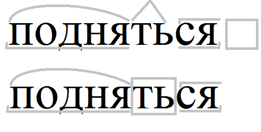 Поднимается по составу. Разбор слова поднимается. Поднялись разбор слова по составу. Поднялась разбор по составу.