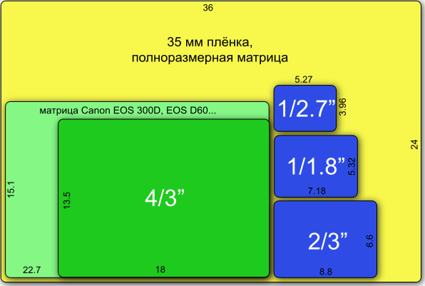 текст при наведении