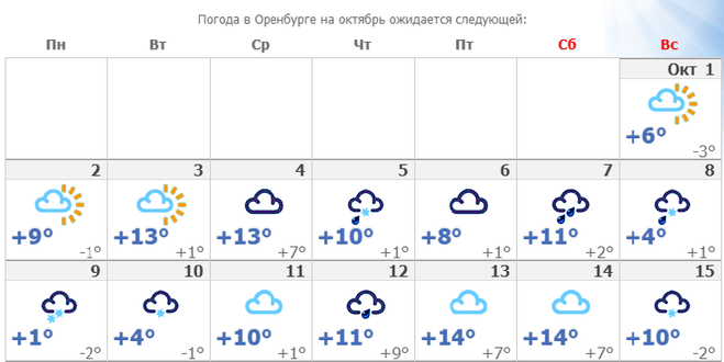 Погода по часам в оренбурге на неделю. Погода в Оренбурге на октябрь. Прогноз погоды за октябрь. Погода число. Какая погода будет во второй половине сентября.