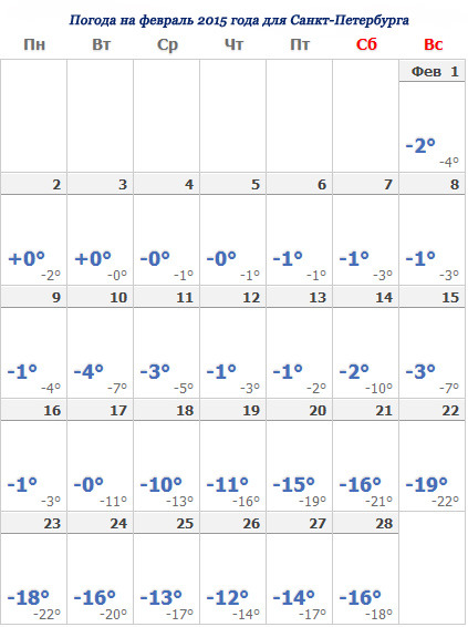 Прогноз погоды на март 2024 в омске. Погода на январь. Погода на февраль. Температура в феврале. Какая была погода в феврале.