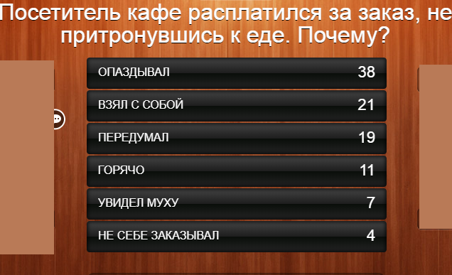 100 к 1. Посетитель кафе расплатился за заказ, не притронувшись к еде. Почему?