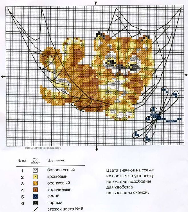 Рисунок котёнка в гамаке по клеточкам