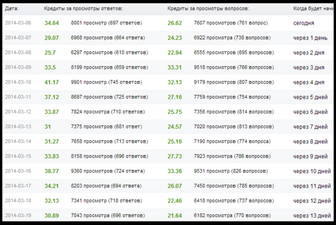 текст при наведении