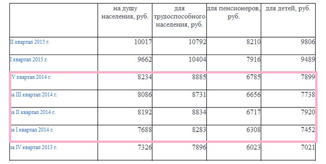 Сколько прожиточный минимум в краснодарском крае. Прожиточный минимум на 2014 год. Прожиточный минимум в 2013 году. Прожиточный минимум в Краснодарском крае. Прожиточный минимум на ребенка в Краснодарском крае.
