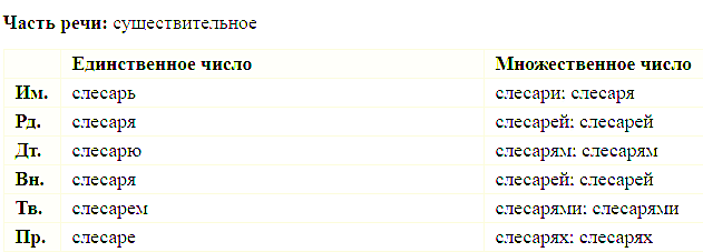 Ударение во множественном числе. Слесарь множественное число. Слесарь множественное число ударение. Множественное число слова слесарь. Слесарь мн число.