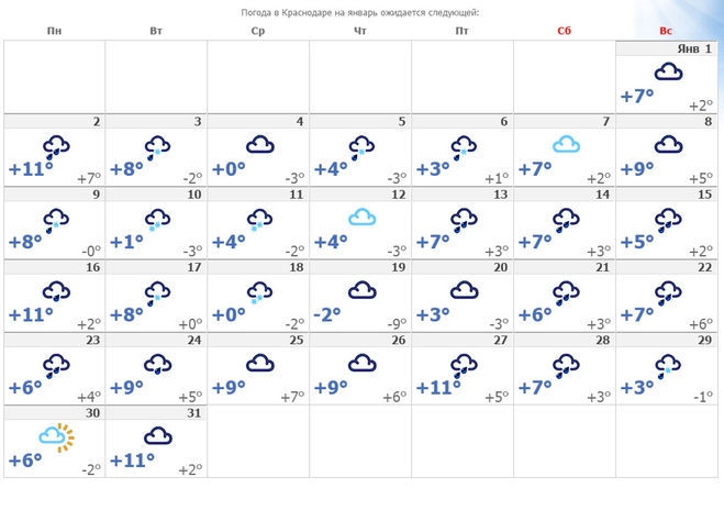 Погода на февраль ростове на дону. Погода в Краснодаре на месяц. Прогноз погоды на январь месяц. Краснодар январь месяц. Погода в Краснодаре в январе.