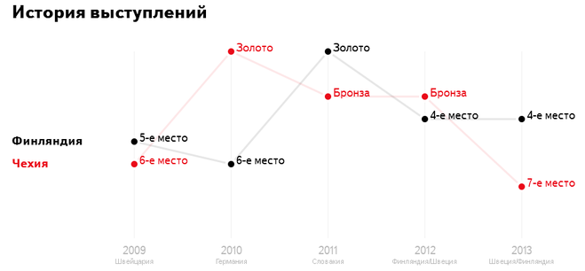 текст при наведении