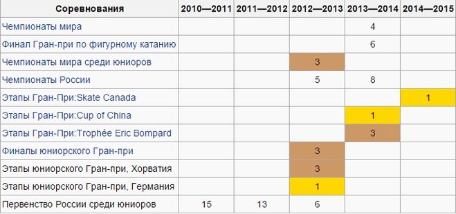 текст при наведении