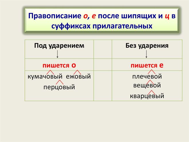 Холщовый или холщевый как правильно пишется слово