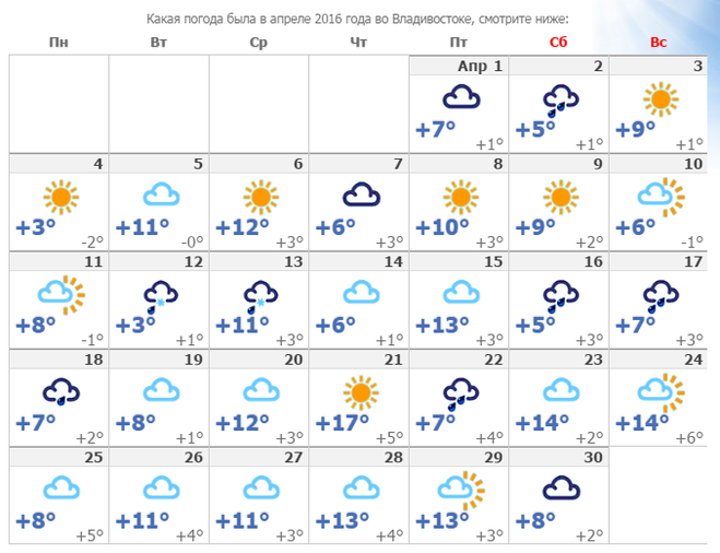 Новосибирск погода на апрель 2024 года месяц. Какая была погода в июле. Погода в апреле. Какая будет погода. Какая погода в конце апреля.