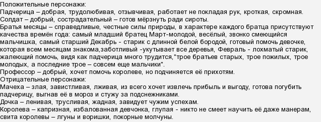 Сочинение на тему сказки 12 месяцев. Характеристика героев из сказки 12 месяцев 5 класс. Описание героев сказки 12 месяцев. Описание 12 месяцев из сказки. Характеристика падчерицы в сказке двенадцать месяцев.