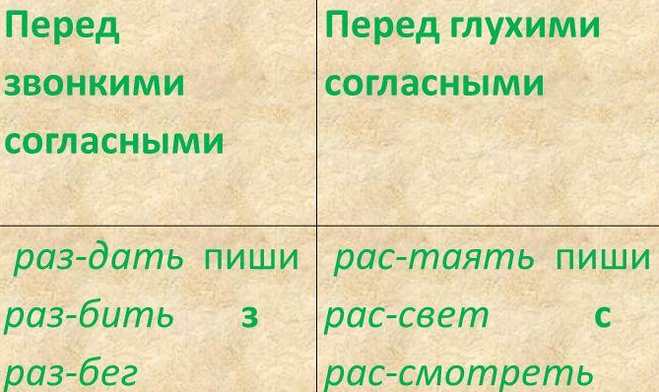 Рассказ или расказ как правильно