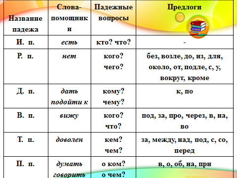 склонение имен существительных