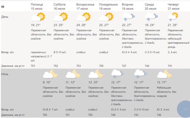 Погода в Москве 15 - 21 июня (Гидрометцентр)