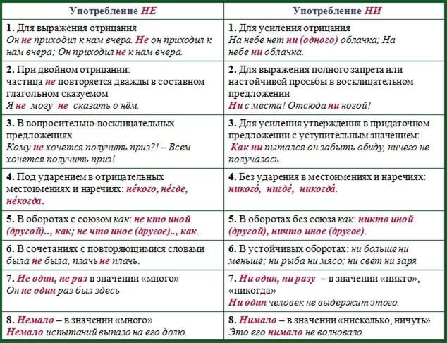 как правильно чтобы не случилось или что бы ни случилось. . как правильно чтобы не случилось или что бы ни случилось фото. как правильно чтобы не случилось или что бы ни случилось-. картинка как правильно чтобы не случилось или что бы ни случилось. картинка .